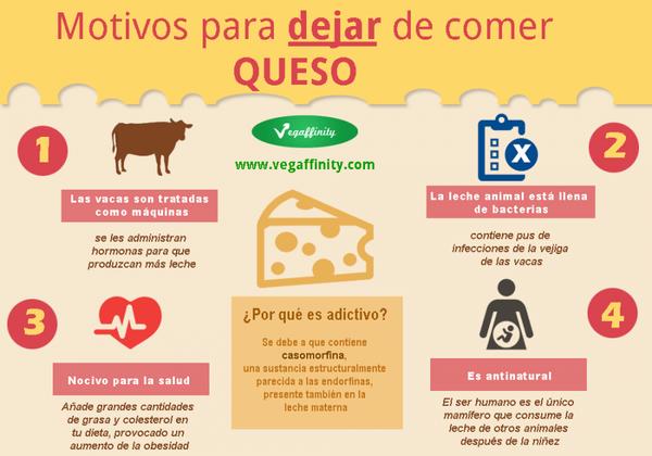 Motivos por los que deberías dejar de comer queso