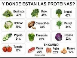 vegatarianos por España